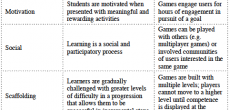Table 3. Some principles of good pedagogy and parallels in a game environment (Oblinger 14).