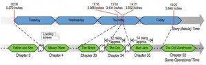 Figure 7: Realistic representation of time in Heavy Rain
