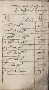 Figure 1: Commonplace Book of Francis Grosvenor, circa 1620. Beinecke Rare Book and Manuscript Library, Yale University. Beinecke Flickr Laboratory, licensed by Creative Commons.