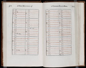 Figure 2: John Locke, A New Method of a Common-Place-Book, Beinecke Rare Book and Manuscript Library, Yale University.