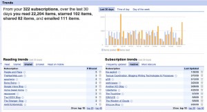 Figure 3: Screen capture of author’s Google Reader activity, November 1, 2009