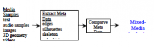 Figure 2 Transmedia search pipeline