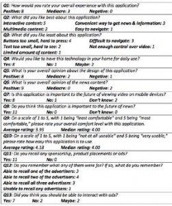 Table 3 iPhone Usability Group One–Responses to Open-Ended Questions