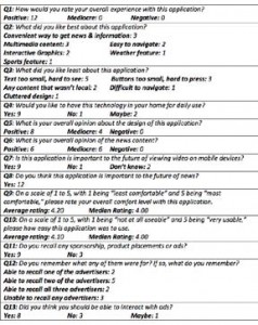 Table 4 iPhone Usability Group Two–Responses to Open-Ended Questions
