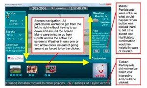 Figure 1 iTV On-Screen Icons, Ticker, and Navigational Pattern