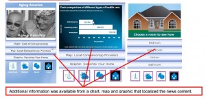 Figure 4 iPhone Design & Navigational Patterns
