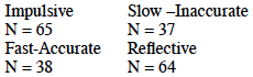 Figure 1: Results of the MFFT-20