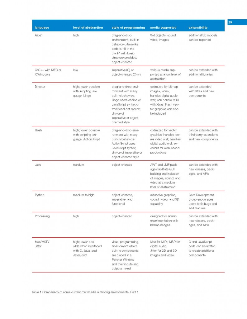 Pages from Vol 5, No 1, 2008_Page_1