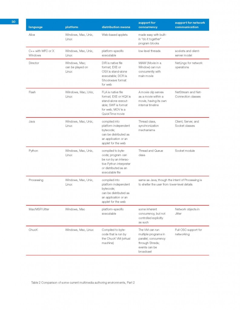 Pages from Vol 5, No 1, 2008_Page_2