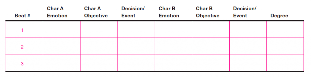 Table 1 Moment Breakdown