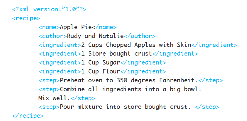 Figure 1 Recipe